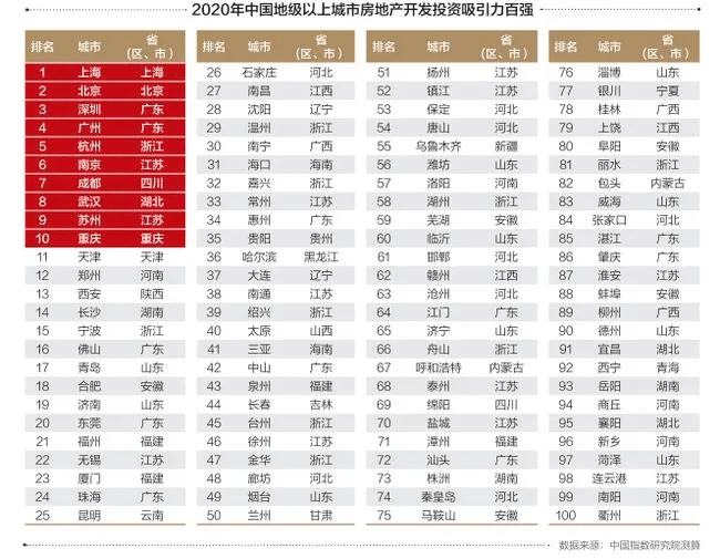 物业排名2020百强_双循环新机遇下找寻内生力量2020中国地产时代百强论