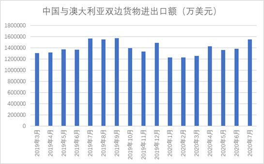 2020年2月我国GDP数据_中国2020年gdp