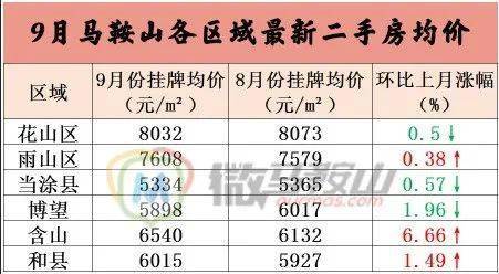 马鞍山博望区gdp是多少_3天后,马鞍山将全面爆发 这20个消息直接影响你的...(2)