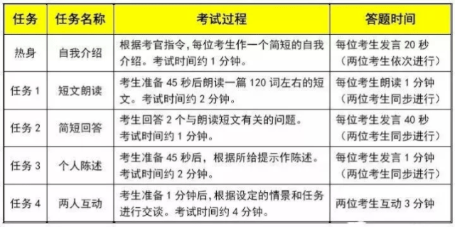 英语自我介绍两人口语对话_英语口语家庭对话