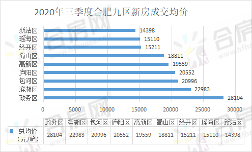 2020年合肥前三季度g_合肥肥东2020年规划图