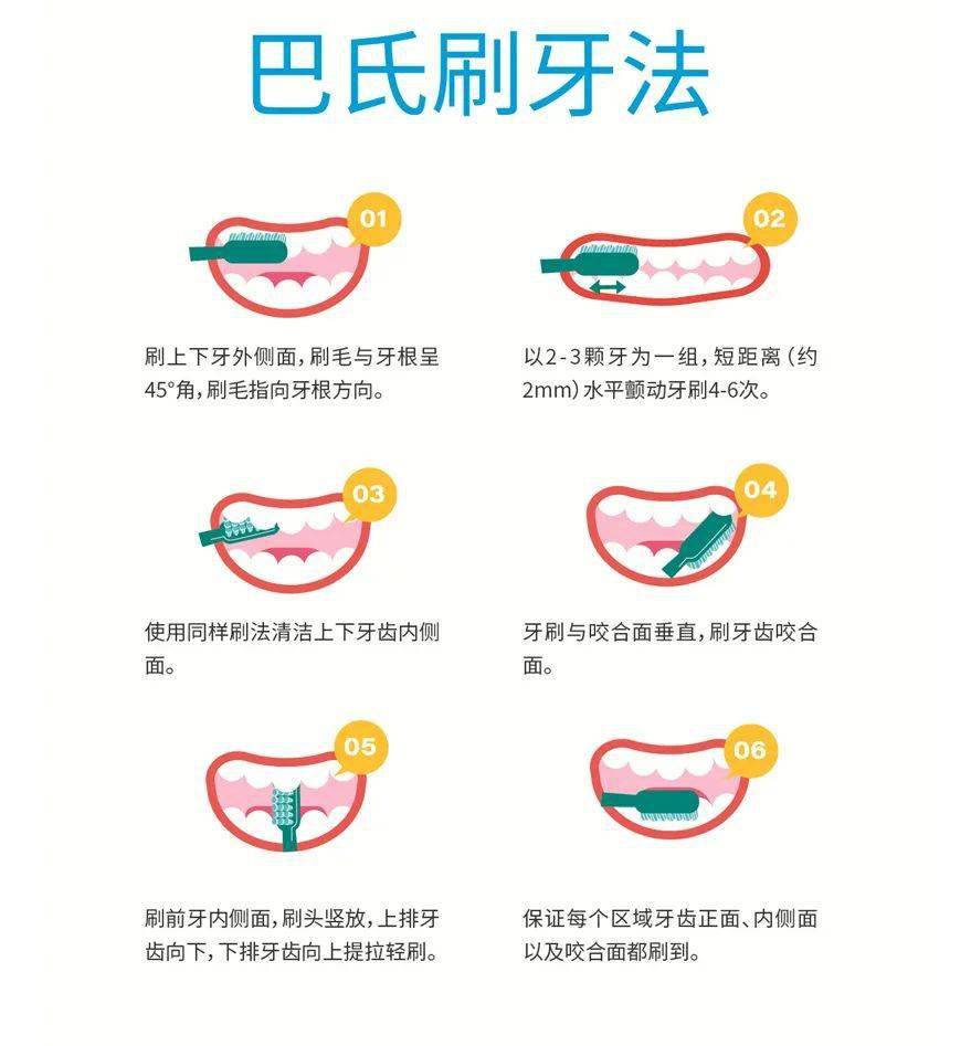 如果在办公室等不方便刷牙的地方,可以用漱口的方式 把水含在