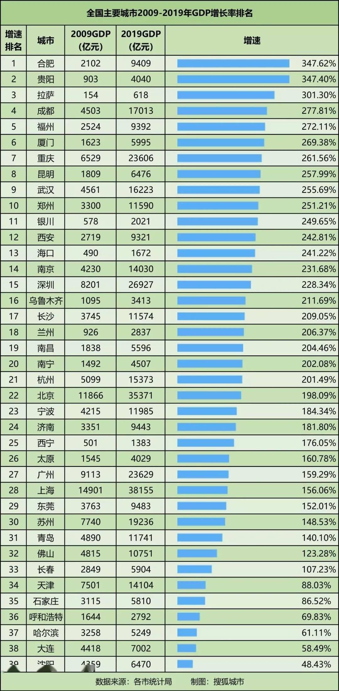 2920年福州gdp_福州gdp突破万亿图片