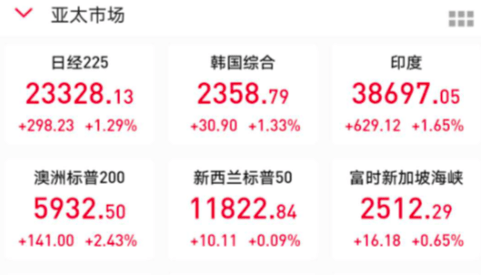 北上|最新，白宫医生承认特朗普曾吸氧！全球股市大反弹，遭美国制裁，中芯国际一度跌7%！北上资金三季度赚近2300亿，买入最多的股票是它