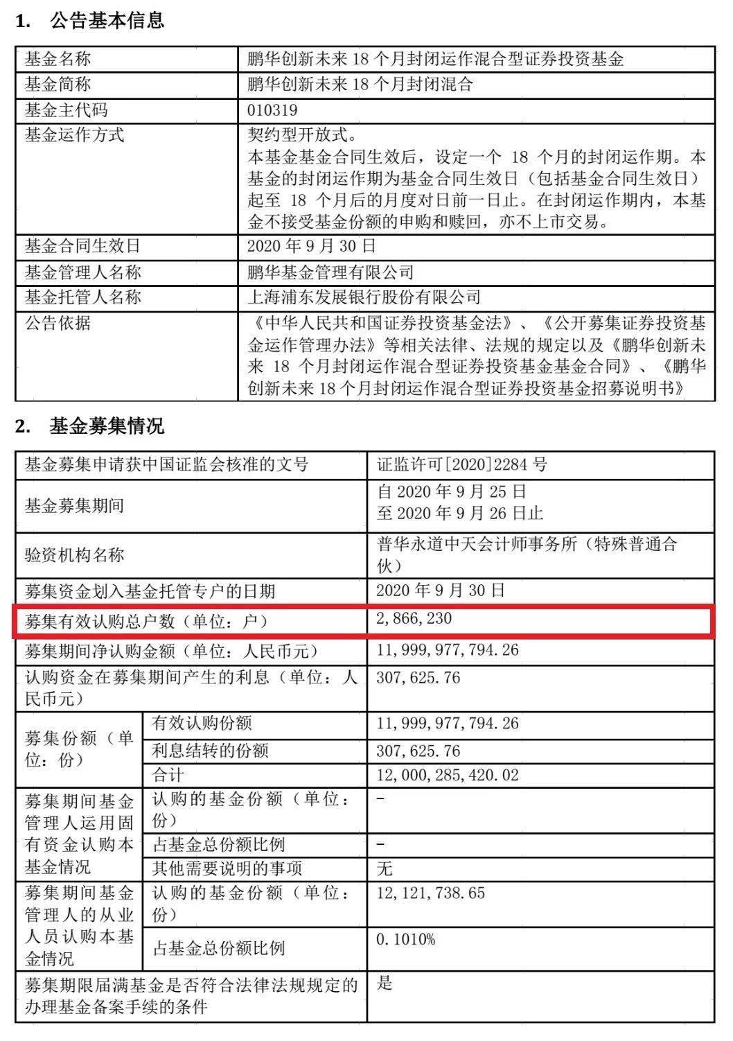 蚂蚁|近1000万关注！第四只蚂蚁配售基金刚卖完了！这只超286万户认购，创历史新纪录！