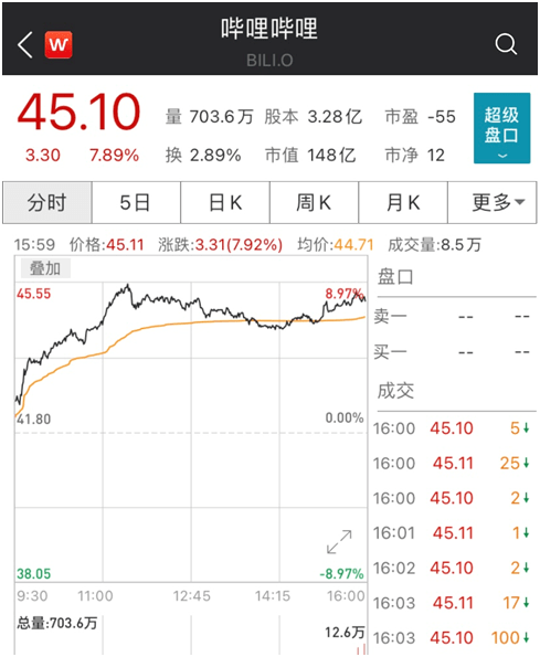 涨逾|半导体、汽车、医药大爆发，港股继续飘红！千亿巨头也要回来了？