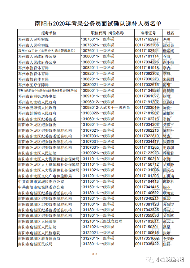 南阳2020新增人口多少_南阳师范学院宿舍