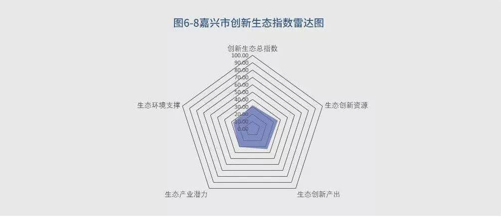 2020年长三角41城gdp_嘉兴长三角国际石材城(2)