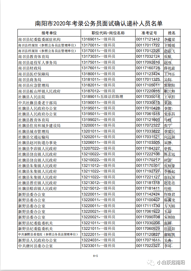 南阳2020新增人口多少_南阳师范学院宿舍