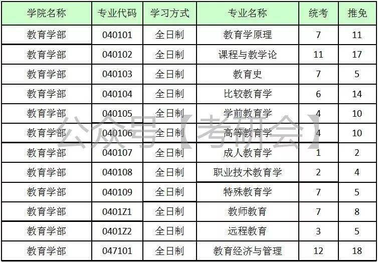 教育学原理考什么_教育学原理思维导图(3)