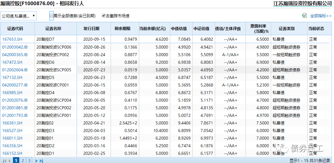 人均负债额_负债图片(3)