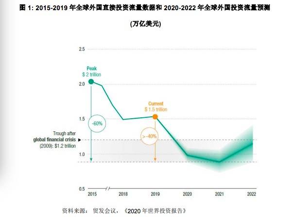 理由|外资加码开放的中国，除了庞大市场还有更多理由丨见证十三五·决胜小康