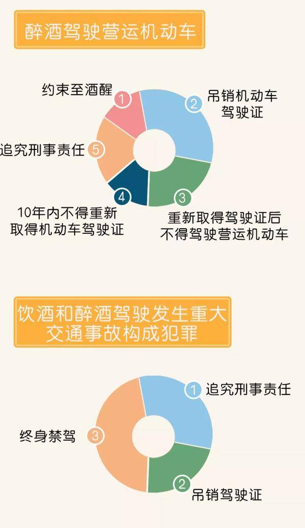 成本|2020最新酒驾成本……你真的承受不起!