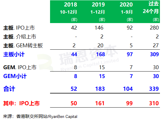 2020ipo中介机构排名_A股2020年1-10月IPO中介机构排名:中信建投居榜首
