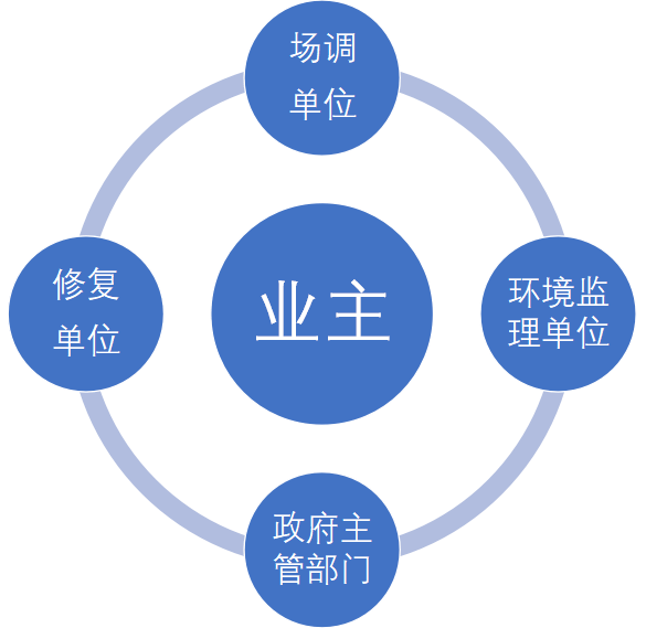 3b5197f8242846b7aef9400260825cc3.png