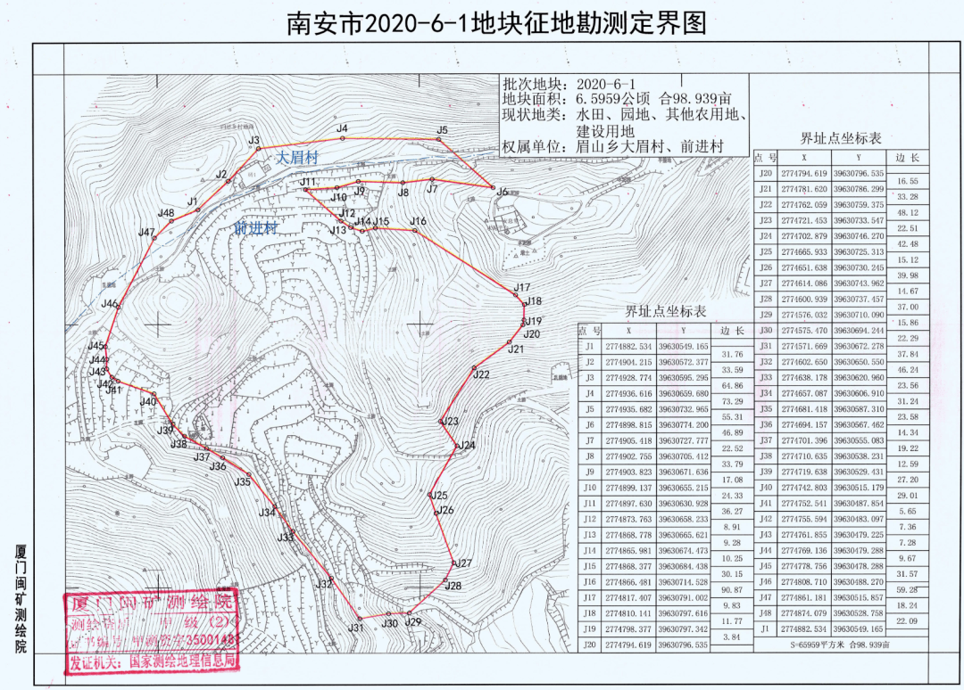 2020福建各市人口_福建人口密度图