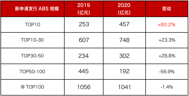 abs排名(2)