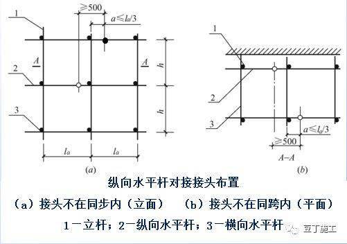 3)纵向水平杆接长应采用对接扣件连接或搭接.