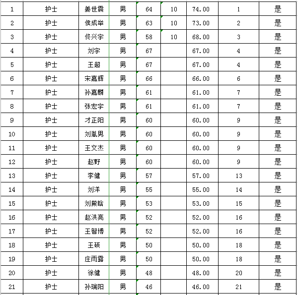 2020年盘锦市人口_2000年辽宁盘锦市(2)