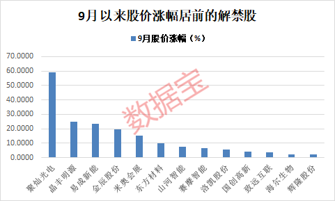 上市|超2000亿元！节后这些股解禁压力巨大，最高解禁比例达88%，5股解禁市值超百亿（名单）