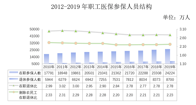 人均结算量_工程结算单(3)