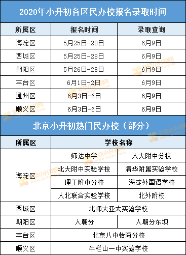 2020年六年级小升初_6年级必须把握这些入学机会!关乎孩子小升