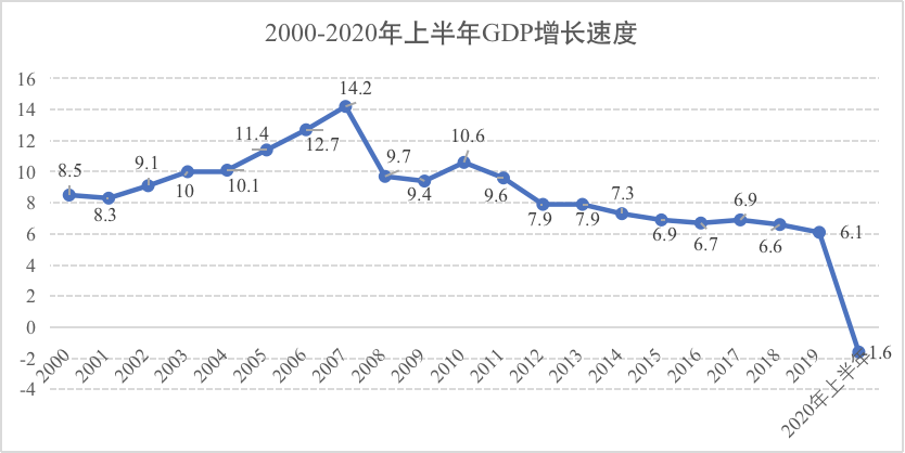 应县gdp为什么比右玉高_苏州GDP全国排第7,但为何存在感并不高(2)