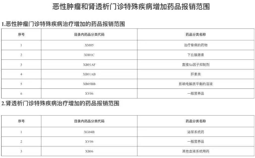 病毒调整人口_人口普查(3)