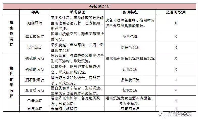 条形码|你都是和谁学的？这些奇怪的鉴酒方法