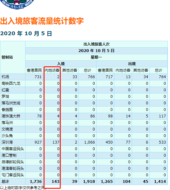 人口旺丁_人口普查