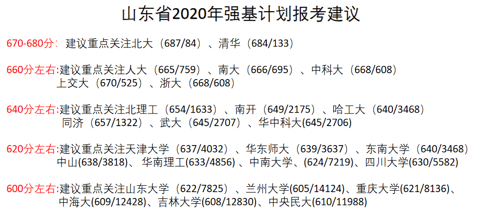 计划|你适合哪一个？低分上名校！强基计划、综合评价招生、专项计划