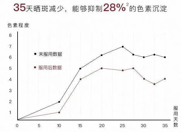 少女|春风吹人老，闲来嚼嚼它，补充胶原蛋白，50岁也能嫩回少女脸~