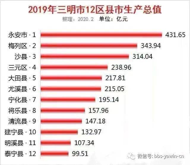 白银市三县两区gdp_25省区市前三季度GDP之和超全国总量 天津增速居首(3)