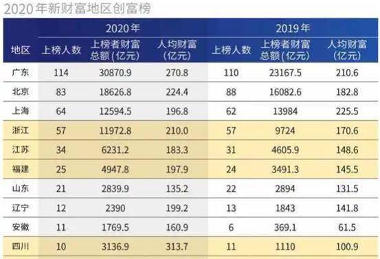 人均社消_中国人均寿命