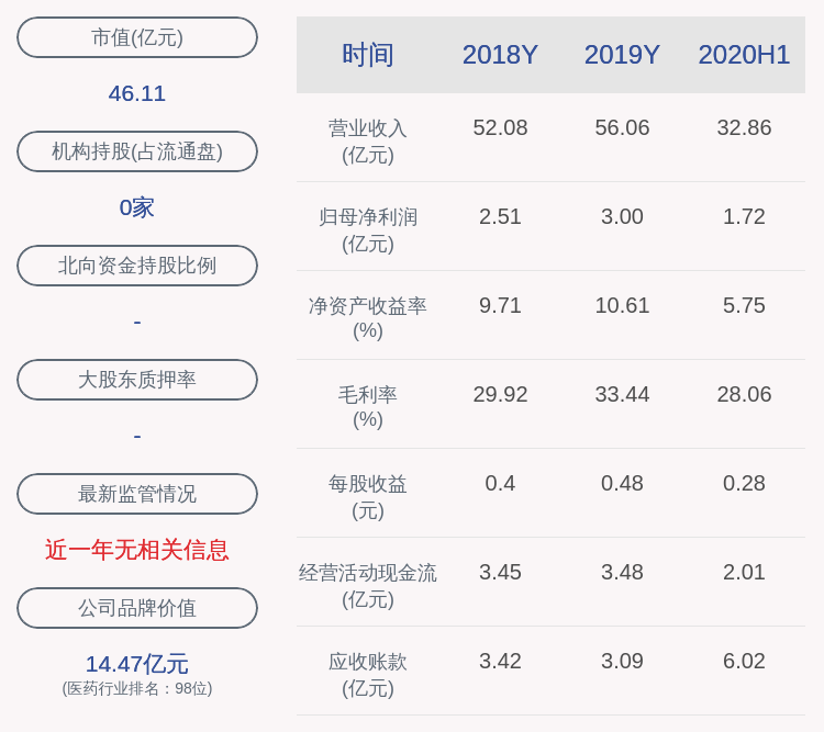 毕业|新华制药：约2735万股限售股10月13日解禁，占比4.40%