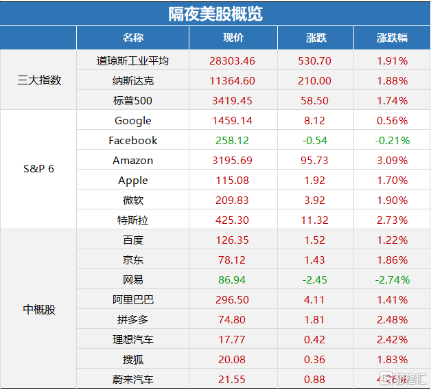 美国选举登记人口_美国人口密度图(3)