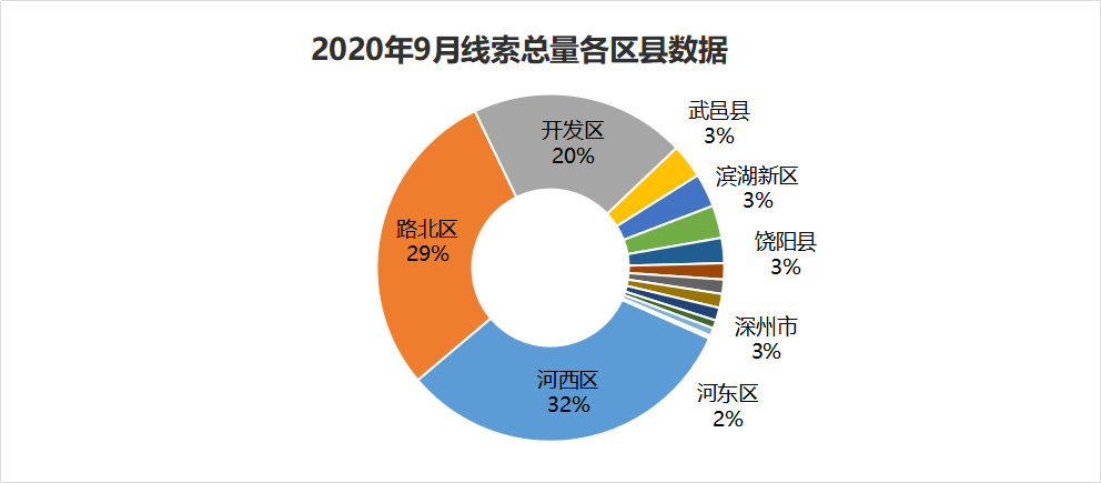 衡水经济总量2020年_衡水2020年新规划图