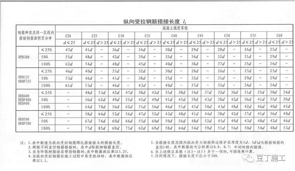 搭接连接区段长度怎么理解_老师怎么画(2)