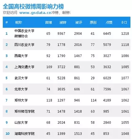 找人排名_车找人图片