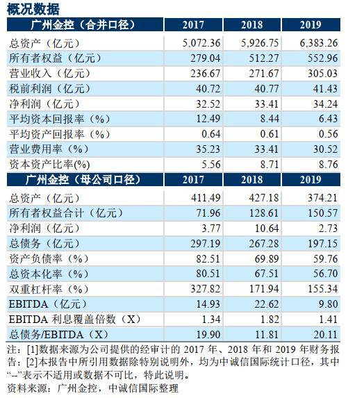 广州|广州金控董事长李舫金被查,子公司广州银行、万联证券IPO存忧