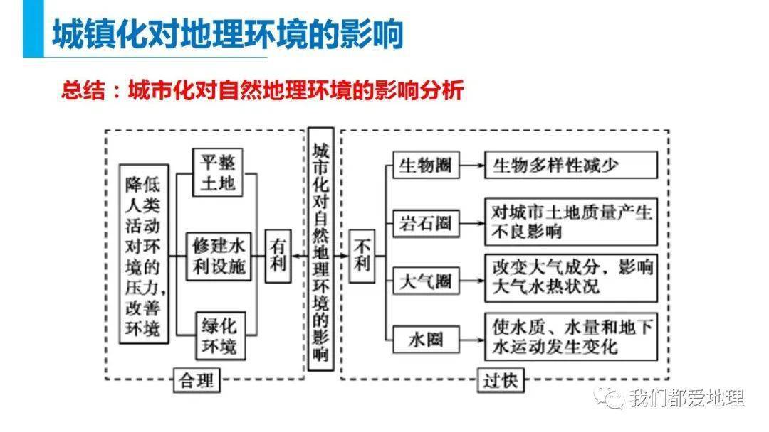 人口分布课件新湖教版必修二(2)