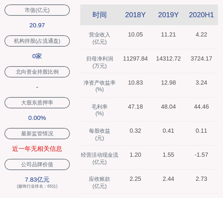 国籍|乔治白：公司及下属子公司获得政府补助共计约1660万元