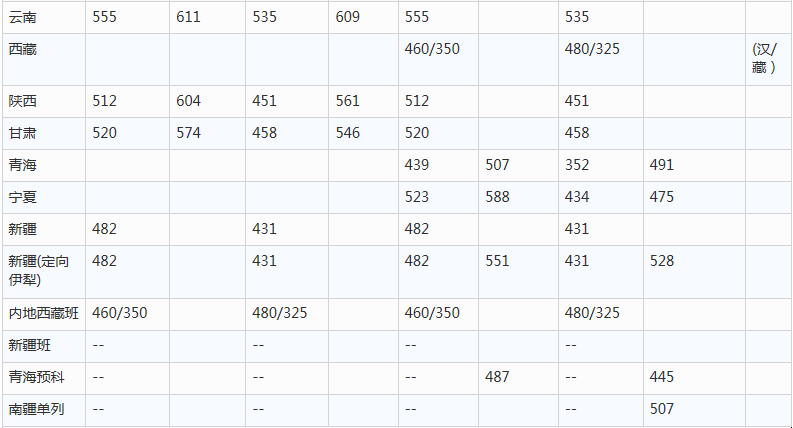 电子科技学院|“躺着”当公务员！比很多985都值！考上这6所大学