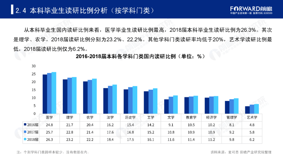 护理|10大热门专业出炉, 这些“假热门”专业千万不要报！