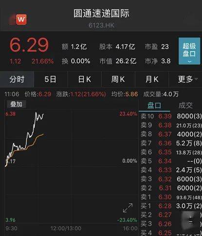 龙头|刚刚，光伏股大爆发！最牛暴涨38%，千亿巨头飙12%，更有龙头半年狂涨7倍！新冠治疗有重大疗效，700亿医药股狂拉17%！