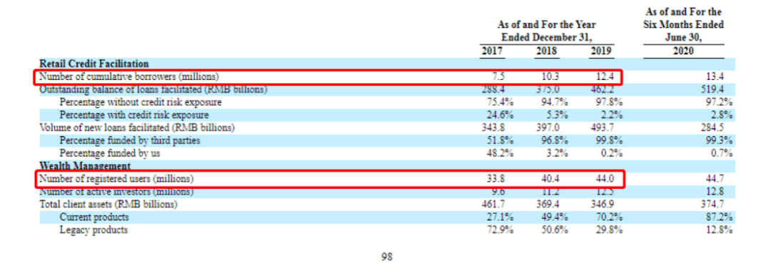 陆金|蚂蚁京东数科之后，陆金所强势赴美IPO，超310页招股书透露了这些细节