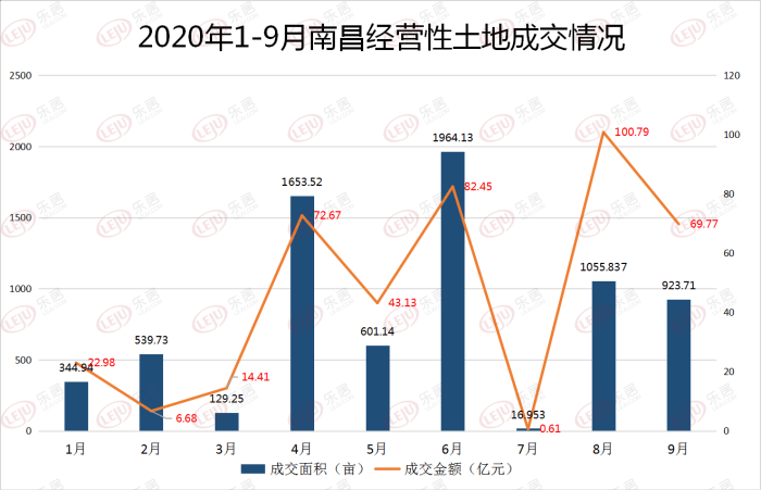 2020年南昌新建区gdp_南昌新建区路图片