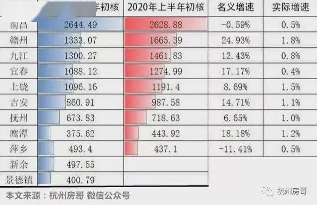 宜春市2020年人口_宜春市城管罚单2021年