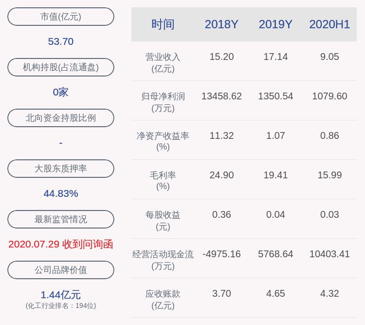 股份|光华科技：实控人郑创发解除质押500万股