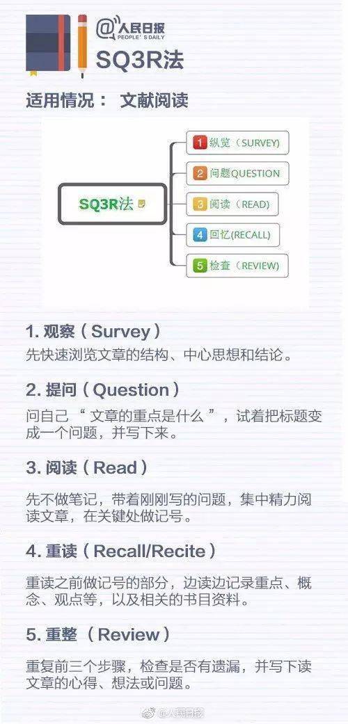 什么是意识流笔记 90bc604b91294569ae4cfd19ff519b2f.jpeg